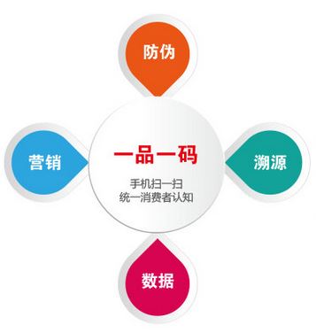 什么是二维码91香蕉视频黄色标签？二维码91香蕉视频黄色详细介绍完整版