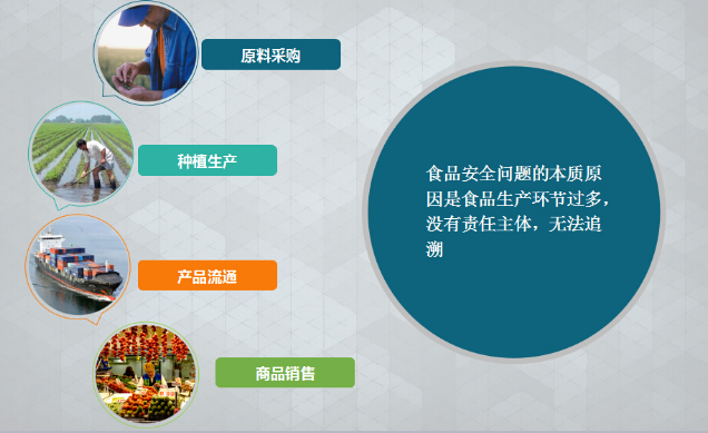 食品91香蕉视频黄色标签 为“舌尖上的安全”提升商品可信度