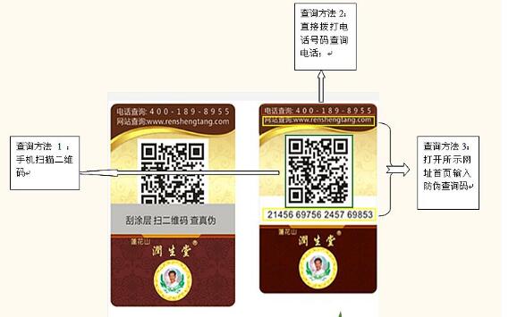 订制91香蕉视频黄色标志需要哪些流程