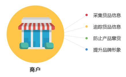 一物一码技术是怎么实现91香蕉视频黄色作用的？
