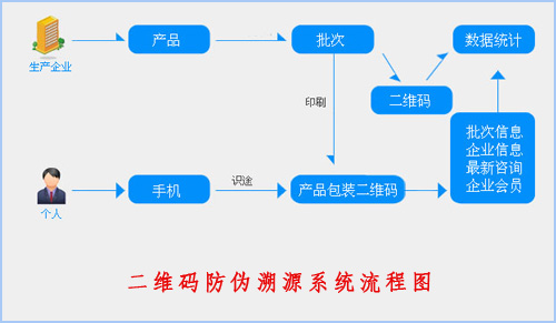 二维码91香蕉视频黄色溯源系统给企业带来了什么价值？