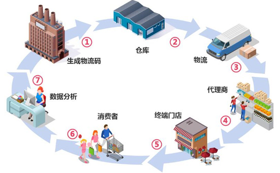 二维码香蕉黄色APP下载轻松解决窜货难题