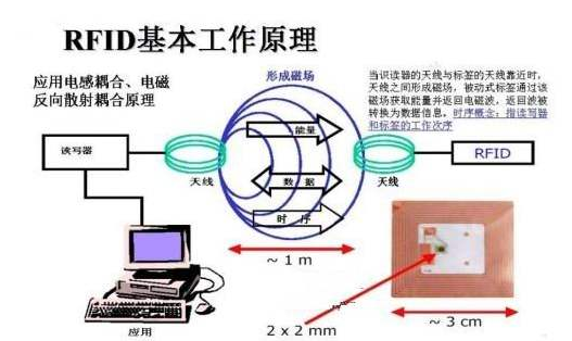 物联网技术RFID证书91香蕉视频黄色数据管理系统方案