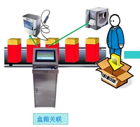 快消品91香蕉视频黄色防窜货积分系统功能开发