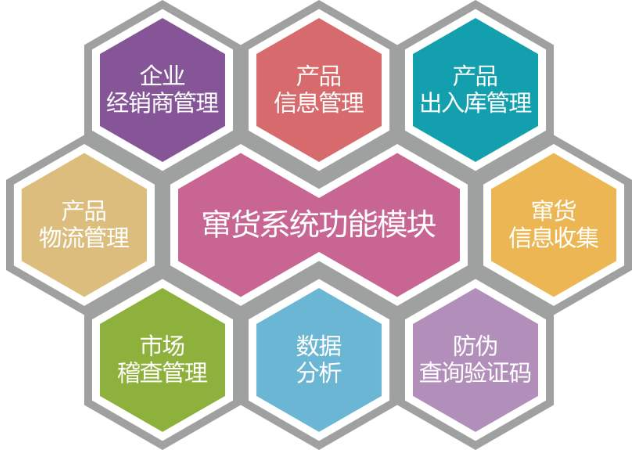 91香蕉视频黄色防窜货电子监管码系统应用解决方案