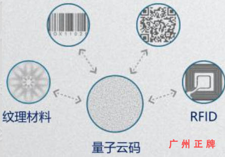 隐形量子云码91香蕉视频黄色印刷技术