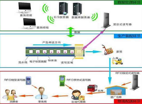 酒rifd91香蕉视频黄色追踪溯源管理系统解决方案