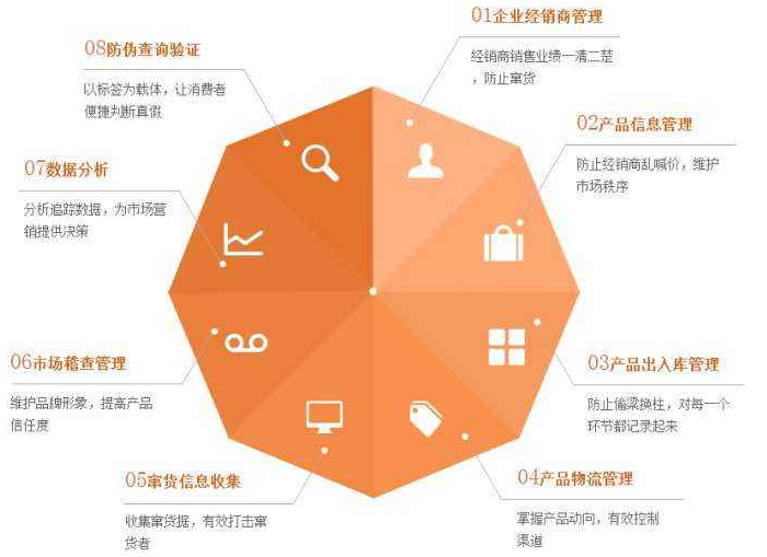 化妆品为什么定制91香蕉视频黄色包装或91香蕉视频黄色标签