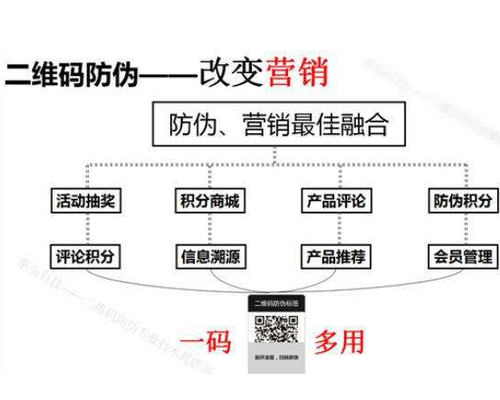 下载二维码91香蕉视频黄色系统如何辨别产品真假