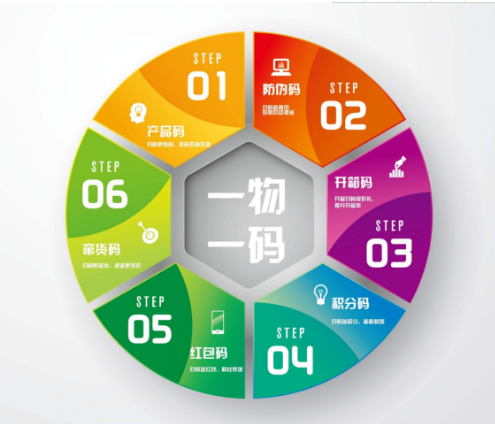壹物壹码91香蕉视频黄色查询系统怎样申请
