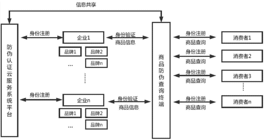 91香蕉视频黄色标识管理系统架构设计开发多少钱