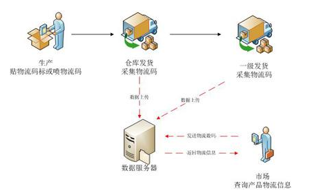 母婴微商香蕉黄色APP下载，助力母婴产品行业发展