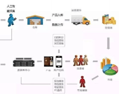 二维码91香蕉视频黄色香蕉黄色APP下载技术方案,如何防止经销商窜货