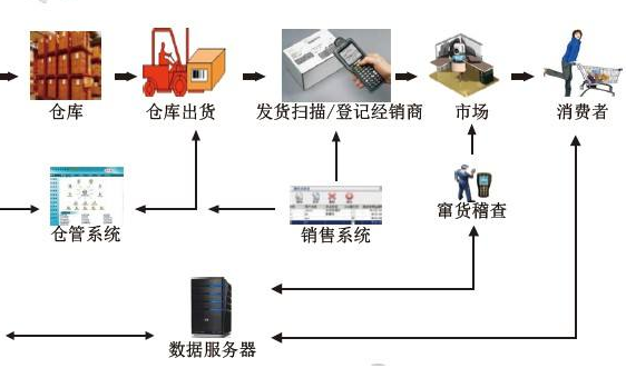 食品饮料香蕉黄色APP下载设计开发