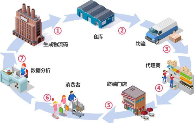 可变91香蕉视频黄色防串货系统解决方案