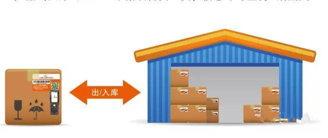 货物防串货管理系统研发设计方案,运用技术与制度手段杜绝窜货！