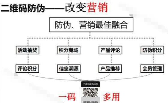 服装品牌91香蕉视频黄色积分系统，助力企业实现粉丝营销助力企业增长！