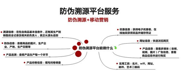 白砂糖装91香蕉视频黄色二维码溯源系统建设解决方案