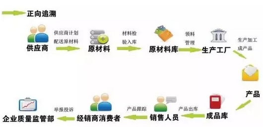 广东溯源二维码价格怎么算？