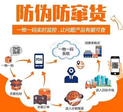 使用二维码91香蕉视频黄色可以解决产品91香蕉视频黄色和产品防窜货的问题吗？