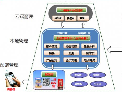 多用户二维码91香蕉视频黄色系统建设解决方案！