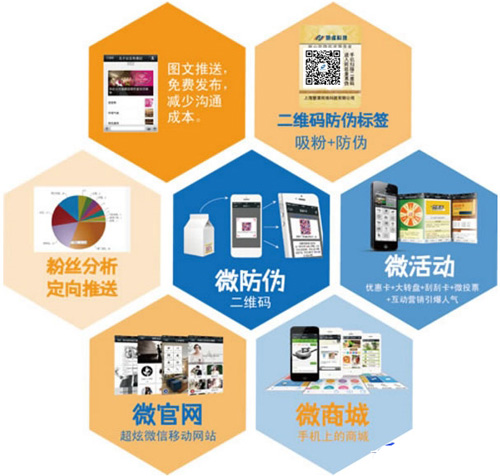 微信二维码如何关联微信达到91香蕉视频黄色标签技术应用的呢？