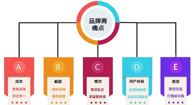 产品91香蕉视频黄色包装印刷怎么选专业的广州91香蕉视频黄色公司？