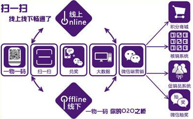 商品二维码营销系统软件设计，助力企业实现大数据营销
