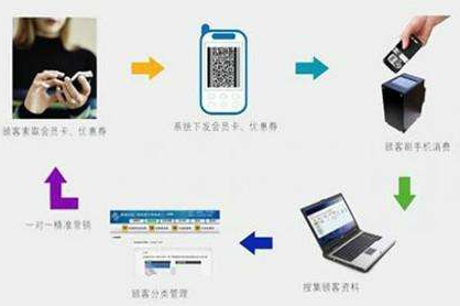 二维码商品管理应用系统设计开发方案，实现仓库、物流管控！