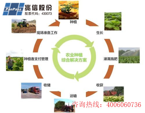 种子产品二维码追溯系统软件设计开发，助力农业数字化发展