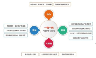 产品二维码抽奖系统软件设计开发，实现渠道管控及营销！