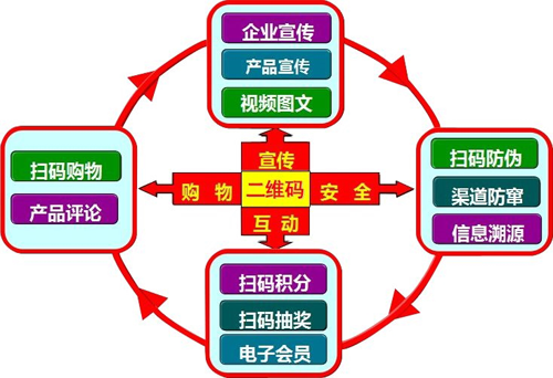 化妆品二维码91香蕉视频黄色 快速打假