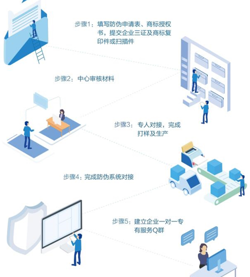 广州二维码91香蕉视频黄色标签定制流程是怎么样的？