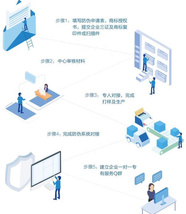 企业与广州91香蕉视频黄色公司合作有哪些流程步骤？