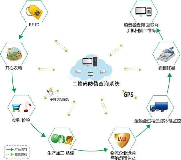 产品二维码91香蕉视频黄色有哪些作用？