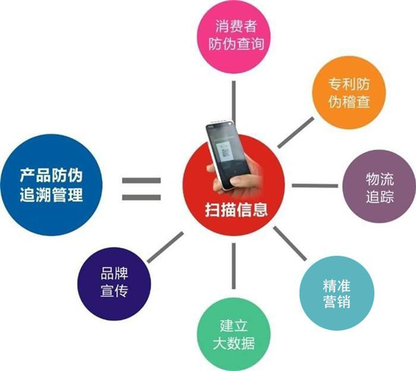 产品91香蕉视频黄色溯源到底是什么，会有什么作用？