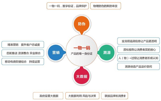 一物一码91香蕉视频黄色系统主要的优势有哪些？