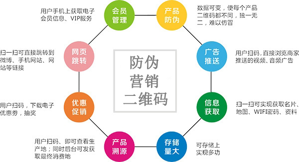 为什么越来越多的企业选择使用二维码91香蕉视频黄色