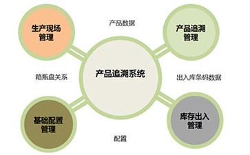 91香蕉视频黄色追溯系统的价值和优势是什么?