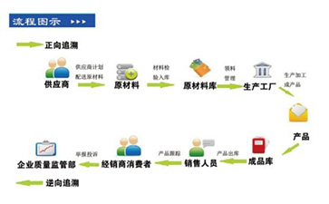 你了解二维码溯源系统吗？它有哪些主要功能和作用？