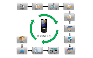 你了解二维码溯源系统吗？它有哪些主要功能和作用？