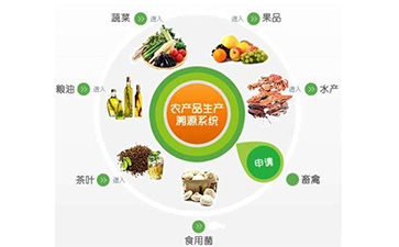 农产品行业追溯系统具有哪些核心价值?可以解决那些问题?