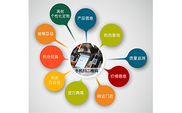 微信91香蕉视频黄色营销系统可以解决什么问题?具有什么功能?