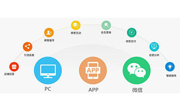 微信91香蕉视频黄色营销系统可以解决什么问题?具有什么功能?