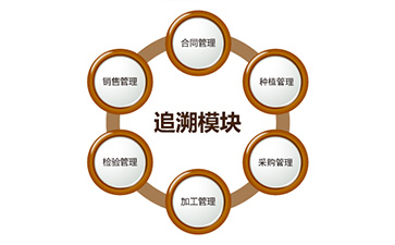 二维码91香蕉视频黄色追溯系统具有哪些功能?能带来什么好处?