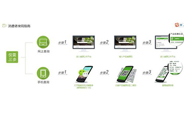 二维码91香蕉视频黄色溯源系统能带什么优势及功能?