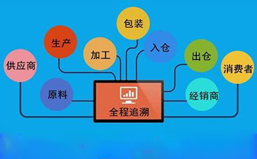 91香蕉视频黄色溯源系统对企业发展有哪些帮助