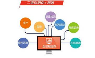 定制二维码91香蕉视频黄色溯源系统可以带来哪些优势价值？