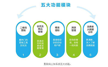 二维码91香蕉视频黄色溯源系统可以带来哪些功能优势?