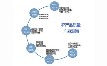 二维码追溯系统可以带来哪些优势作用?